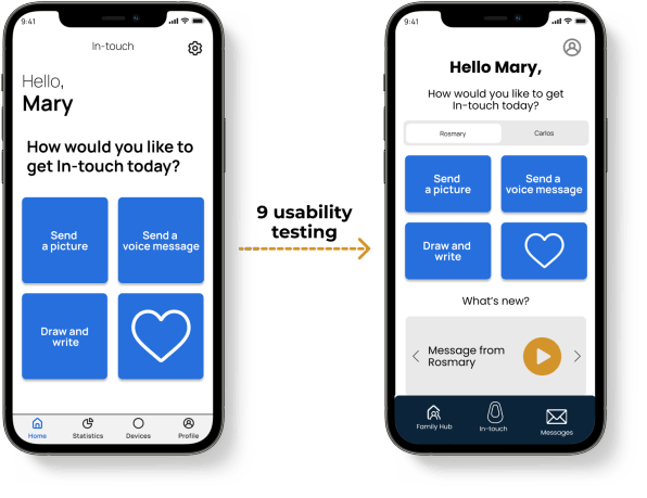 Wireframe validation