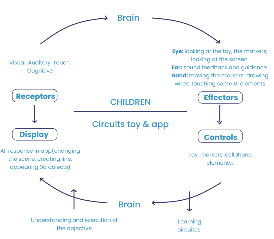 Interaction map