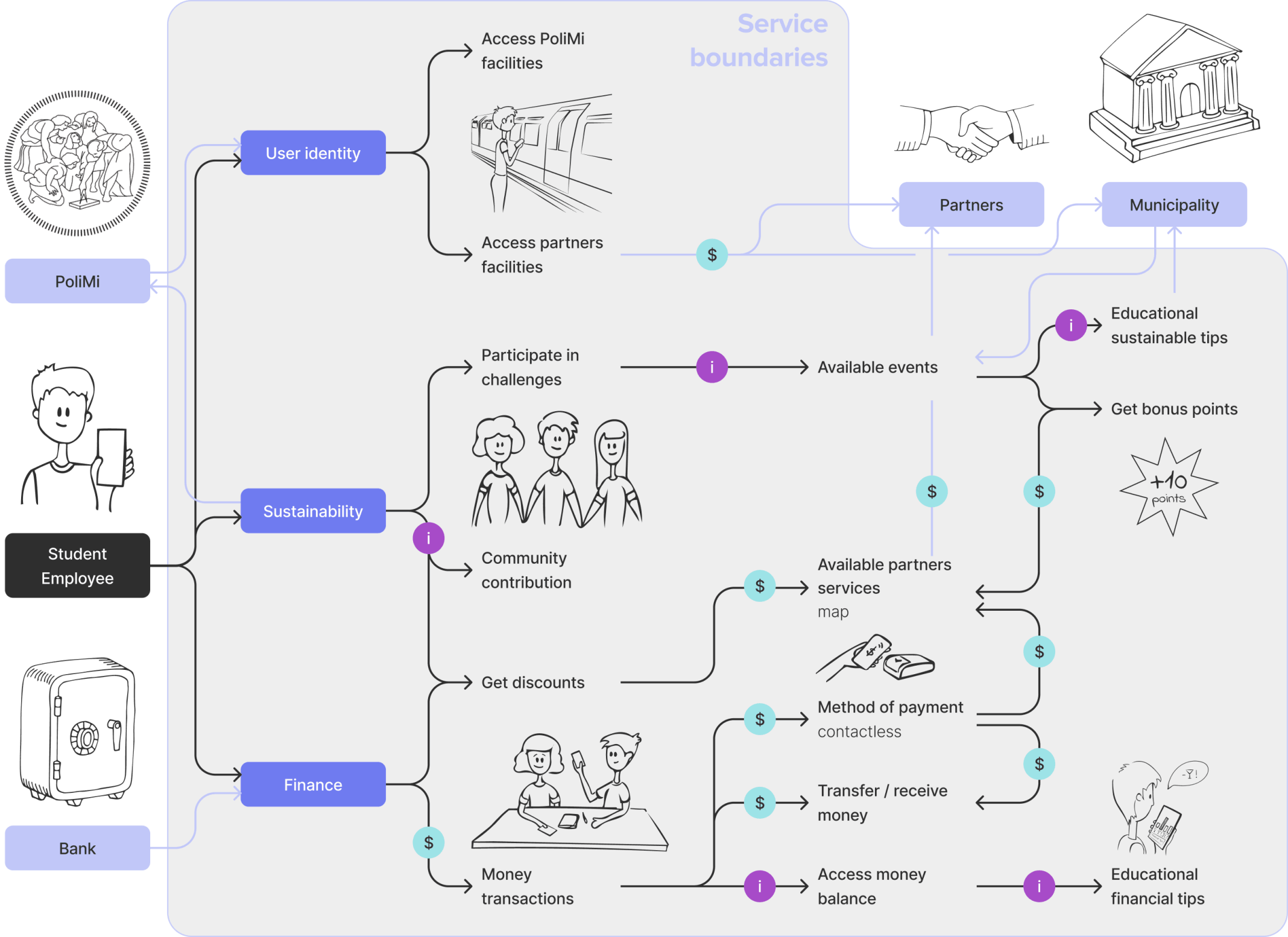 Concept use case map