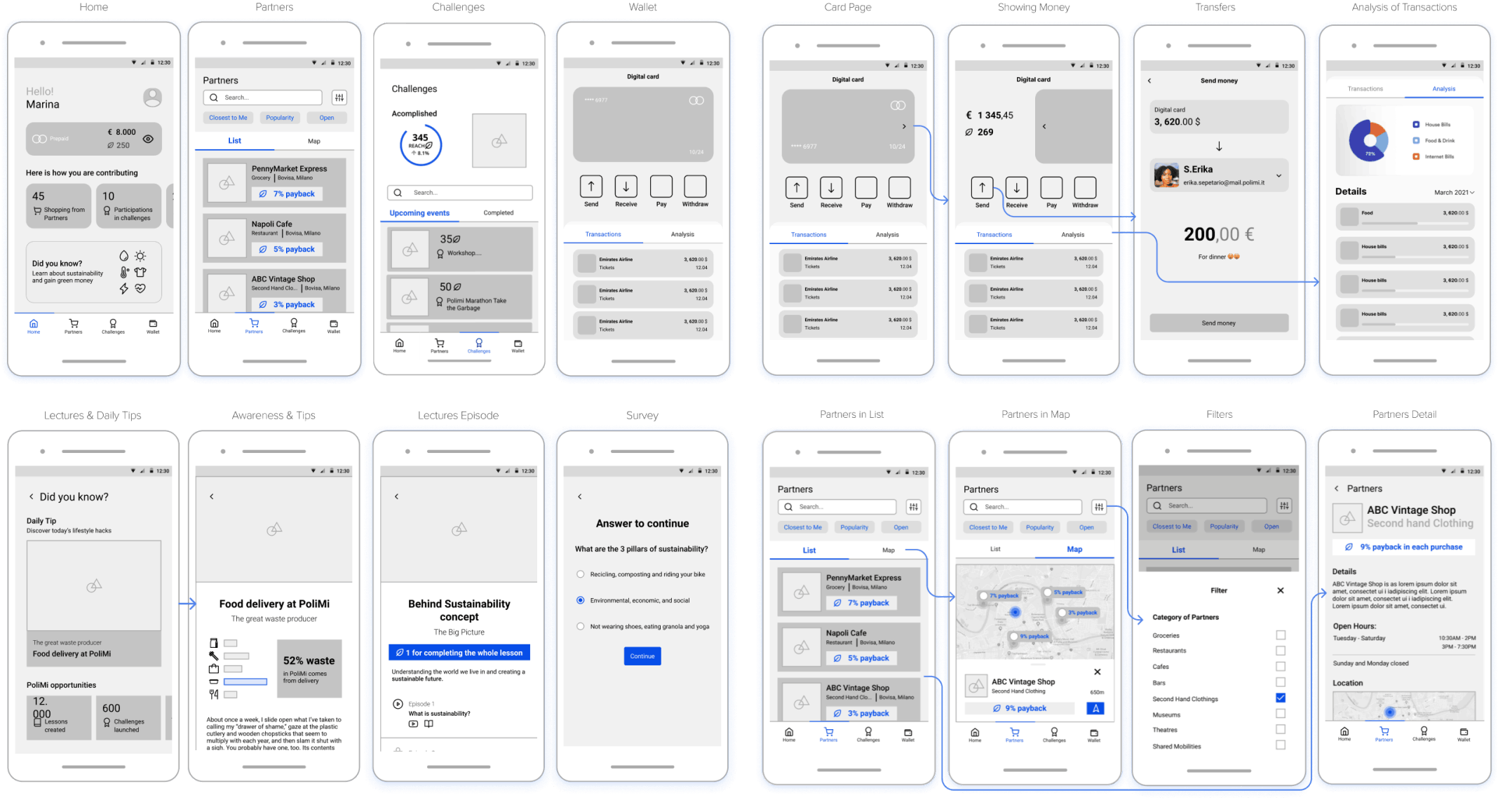 Wireframes